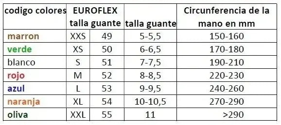 Guante anticorte Euroflex Springlight Tallaje