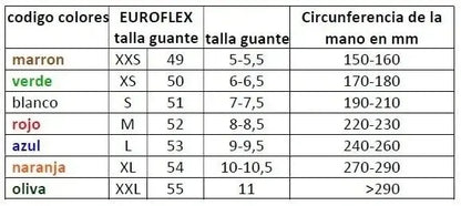 Guante anticorte Euroflex Springlight Tallaje